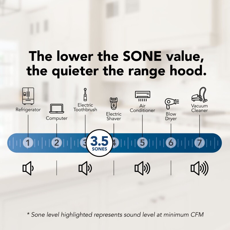 30-Inch Ductless Under-Cabinet Range Hood 413004