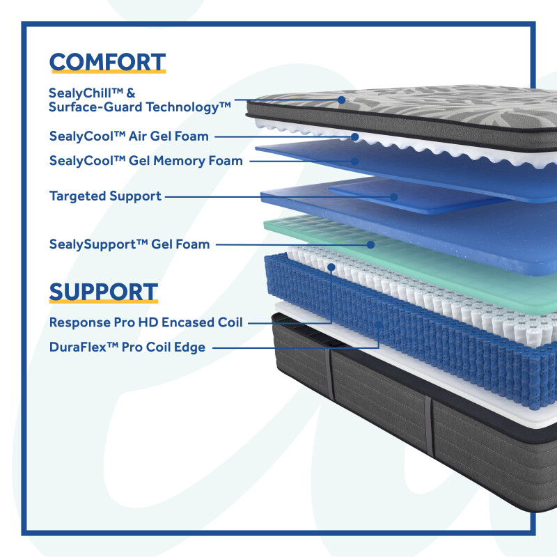Response Satisfied II Medium Pillow Top King 52680661