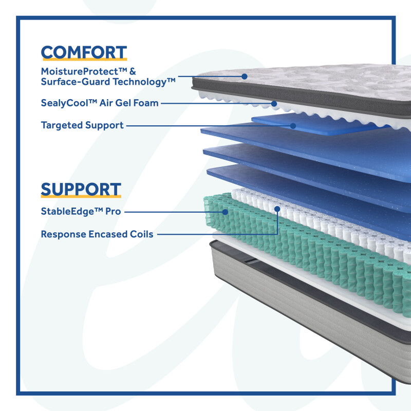 Diggens Soft Euro Pillow Top Full 52832040