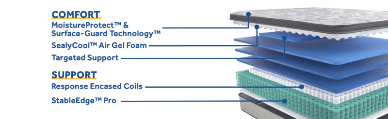 Diggens Soft Euro Pillow Top Full 52832040