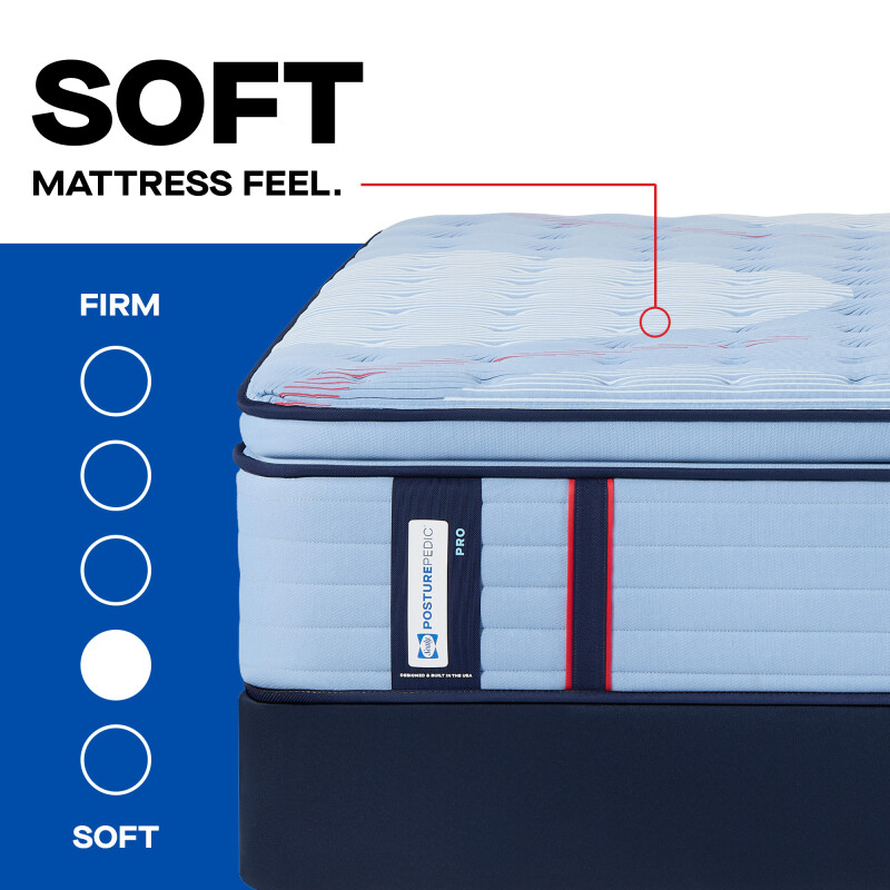 Fuller Euro Pillow Top Soft Queen 53217451