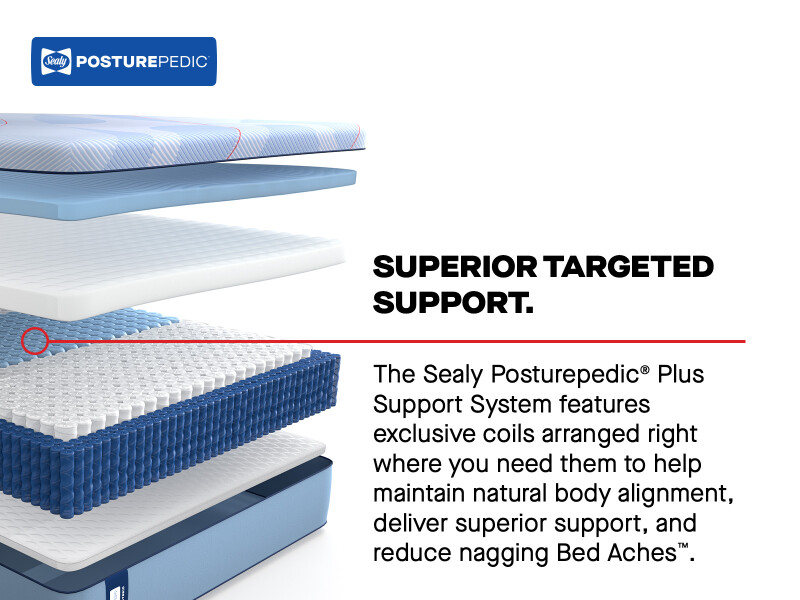 Keyport Soft Cal King 53228462