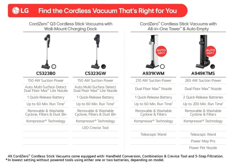 CordZero™ All in One Cordless Stick Vacuum with Auto Empty, Power Mop Pro & Dual Floor Max Nozzles (A949KTMS) A949KTMS