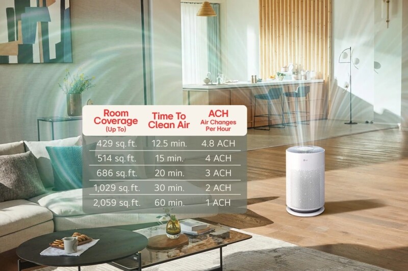 LG PuriCare™ 360 with NanoFiber True HEPA AS601HBB0