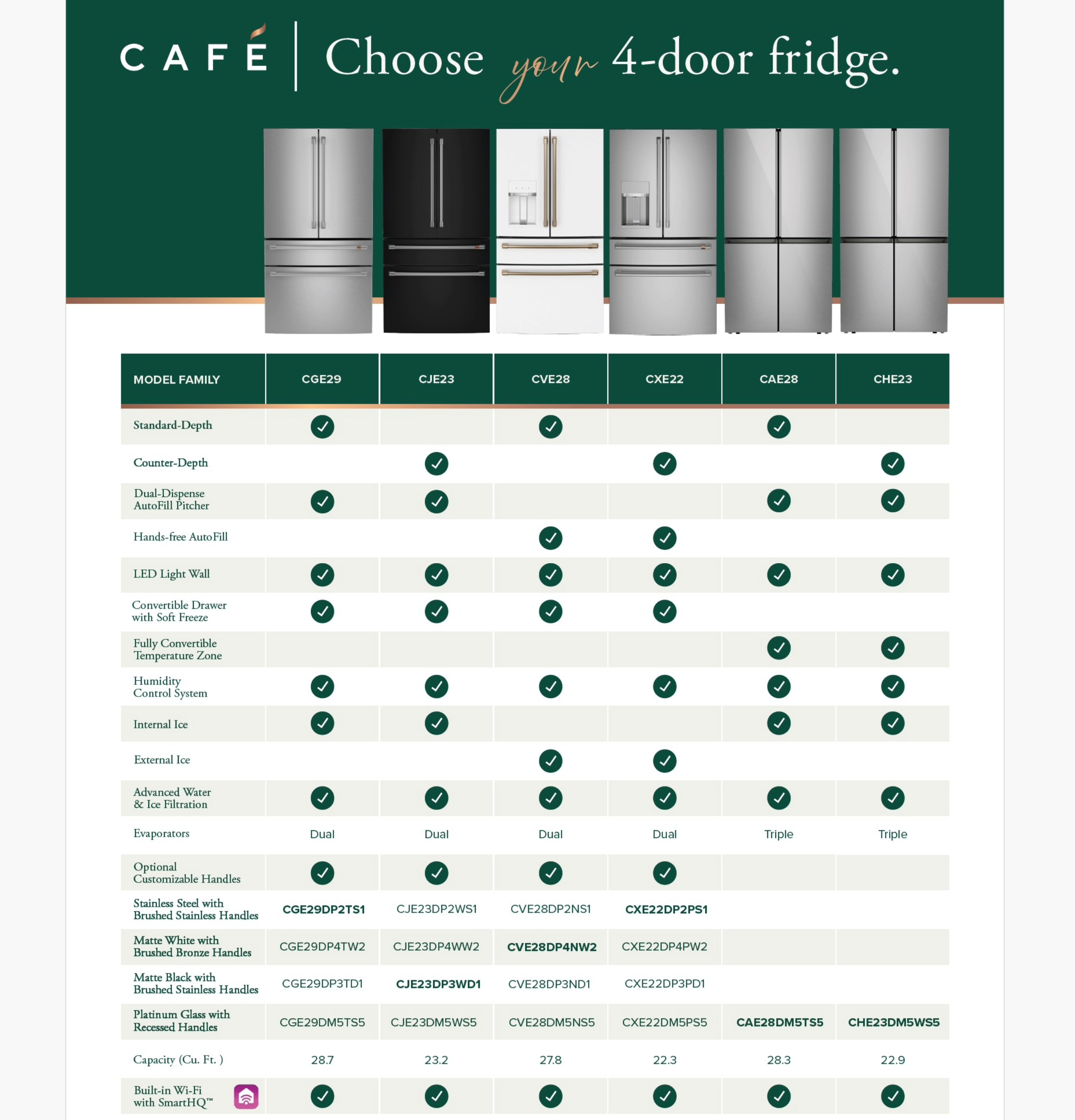 CAFÉ™ ENERGY STAR® 28.7 Cu. Ft. Smart 4-Door French-Door Refrigerator With Dual-Dispense AutoFill Pitcher CGE29DP4TW2