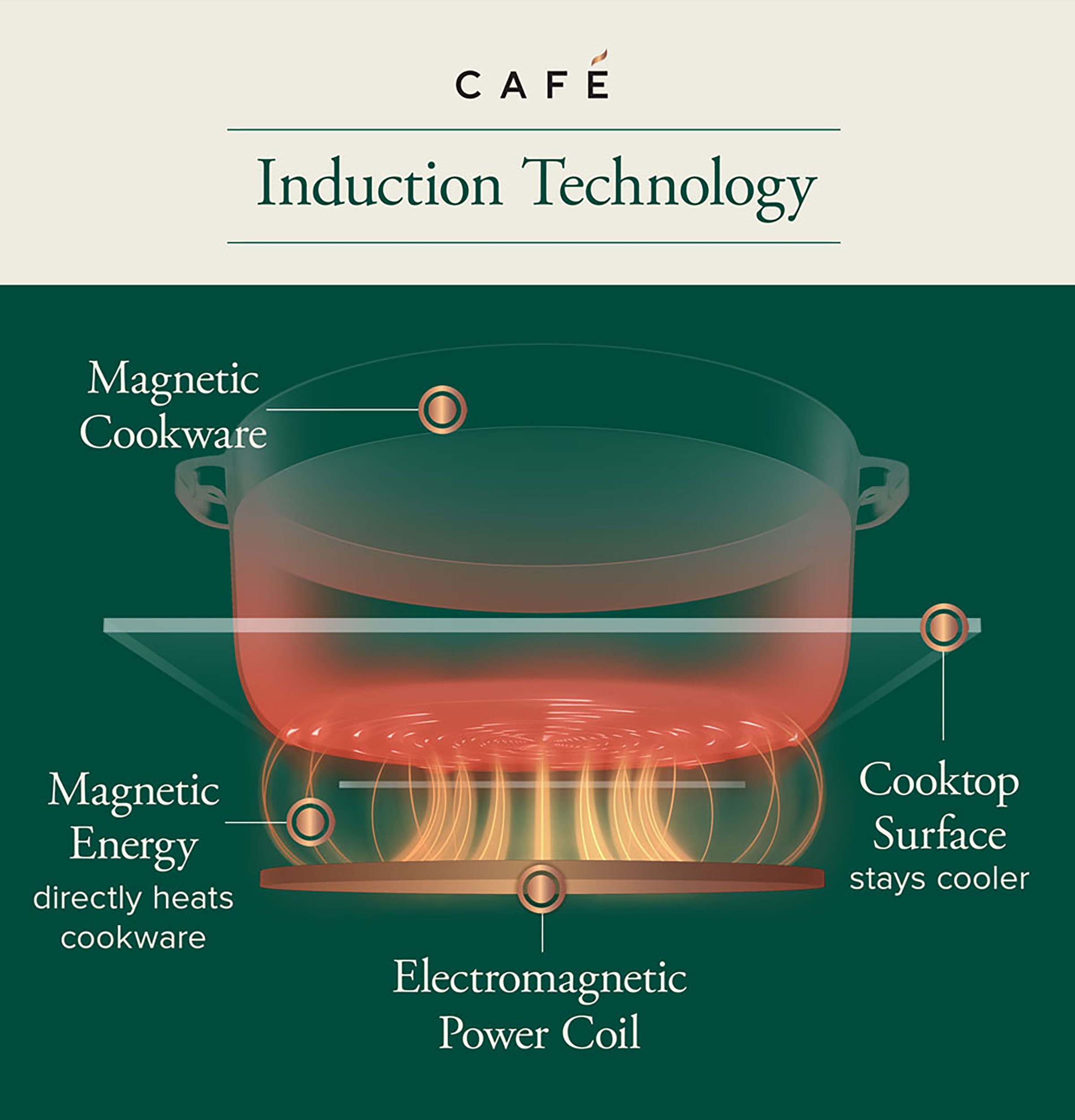 CAFÉ™ Series ENERGY STAR® 36" Built-In Touch Control Induction Cooktop CHP90362TSS