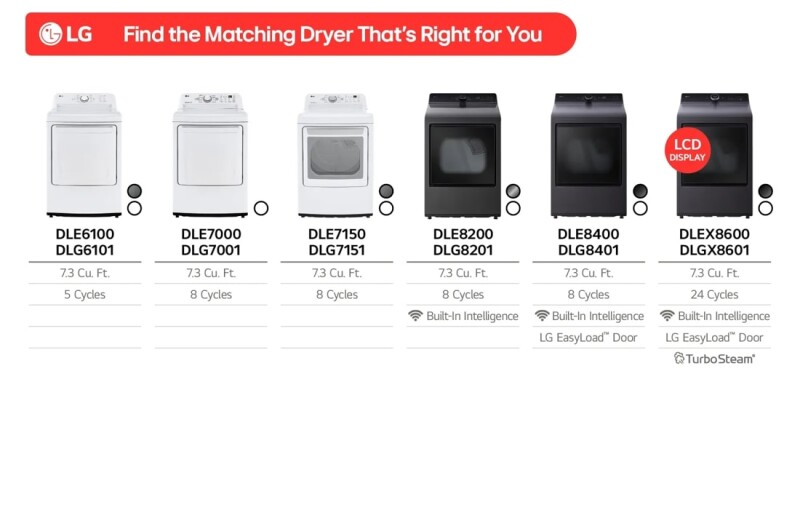 7.3 Cu. Ft. Ultra Large Capacity Rear Control Electric Dryer With Ai Sensing And Thinq® Smart Features DLE8200W