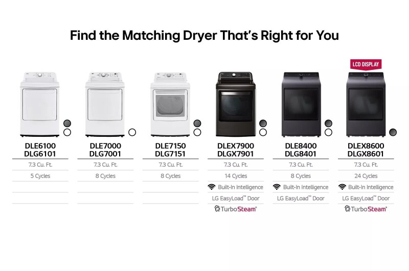7.3 cu. ft. Ultra Large Capacity Rear Control Electric Dryer with LG EasyLoad™ Door and AI Sensing DLE8400WE