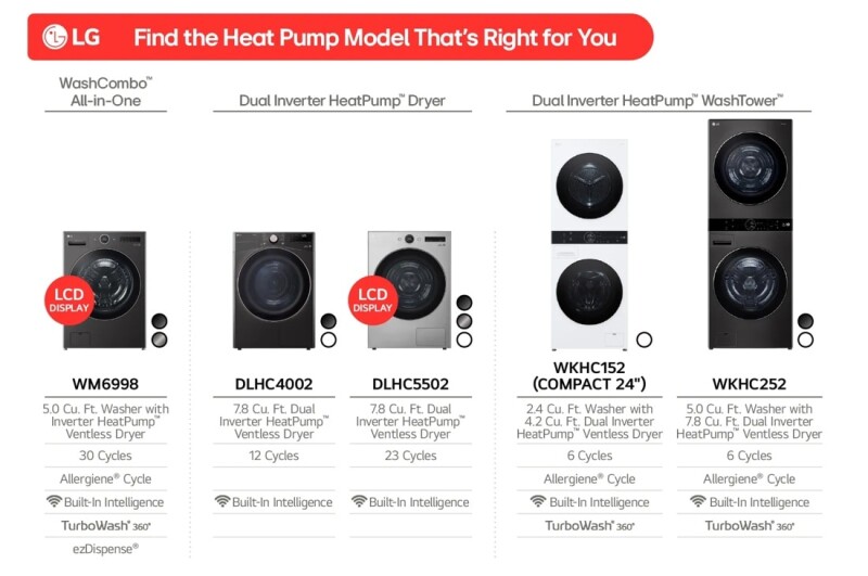 7.8 cu. ft. Mega Capacity Smart Front Load Dryer with Dual Inverter HeatPump™ Technology DLHC4002W