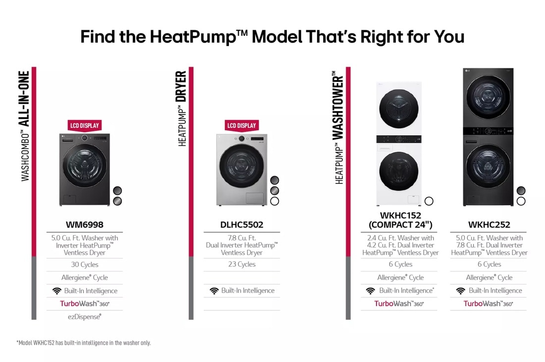 7.8 cu. ft. Mega Capacity Smart Front Load Dryer with Dual Inverter HeatPump™ Technology and Inverter Direct Drive Motor System DLHC5502W