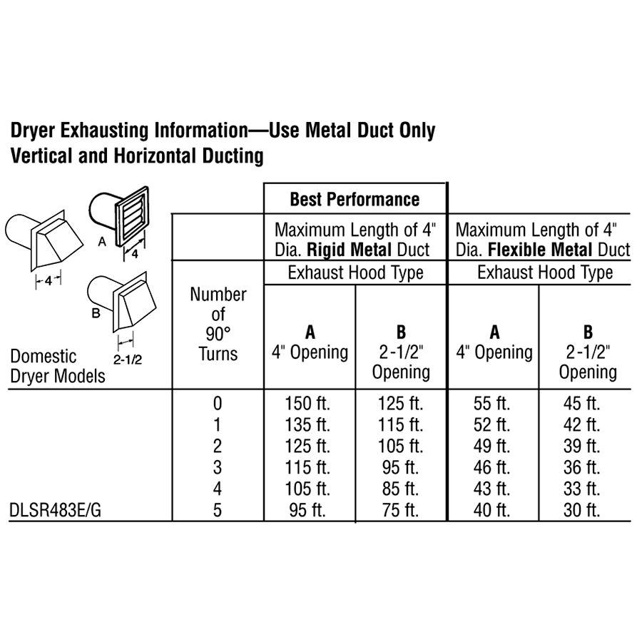 Long Vent 7.0 Cu. Ft. Super Capacity Electric Dryer DLSR483EEWW