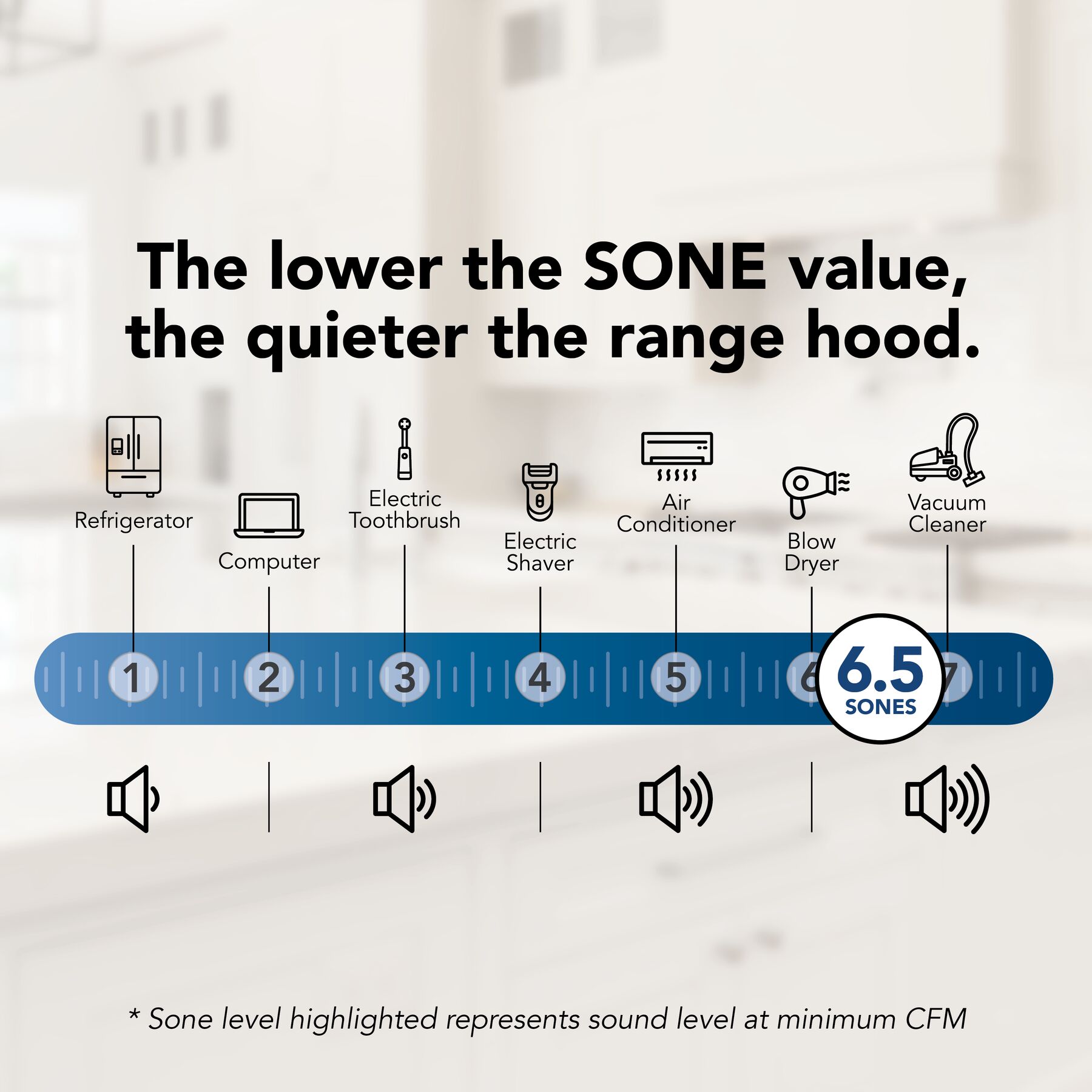 30-Inch Convertible Under-Cabinet Range Hood, 230 Max Blower CFM F403023