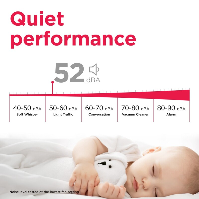 6,000 BTU Window Room Air Conditioner FHWC063TC1