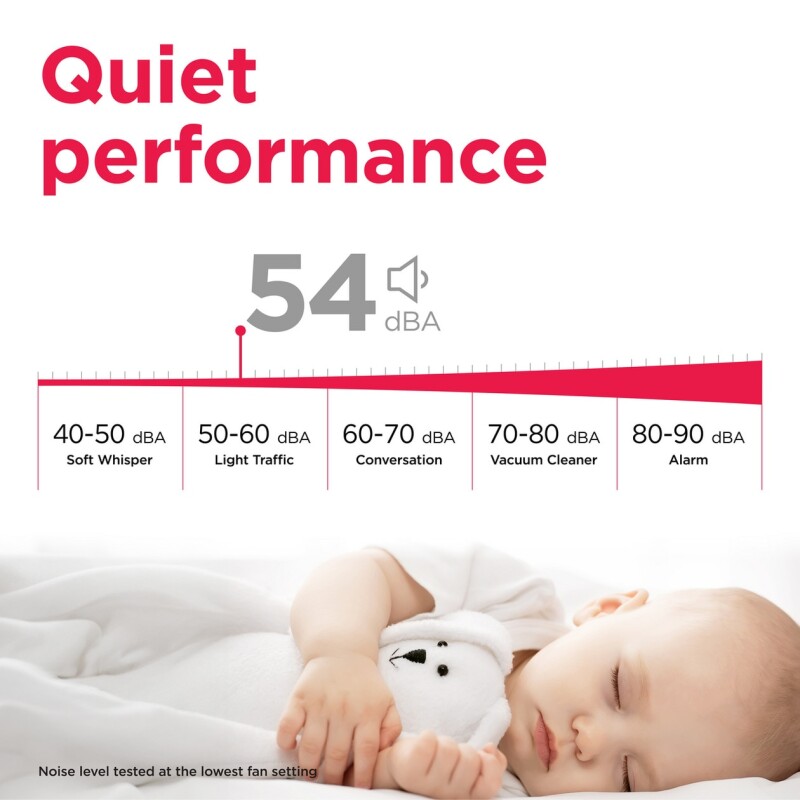 8,000 BTU Window Room Air Conditioner FHWC083TC1