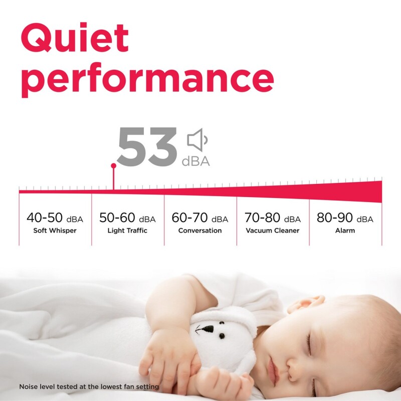 10,000 BTU Window Room Air Conditioner FHWC103TC1