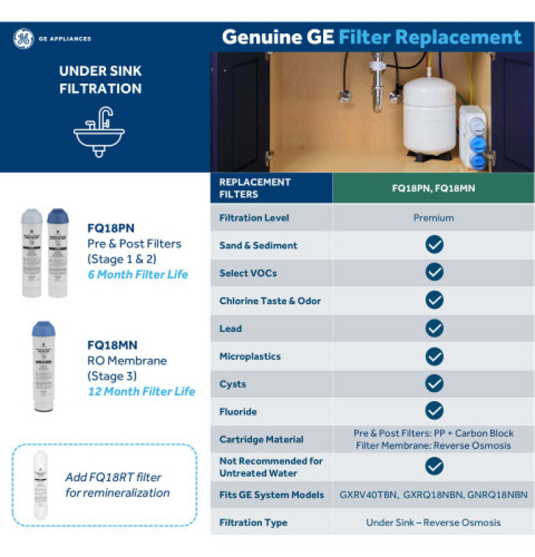 Reverse Osmosis Pre & Post Replacement Filter Set FQ18PN