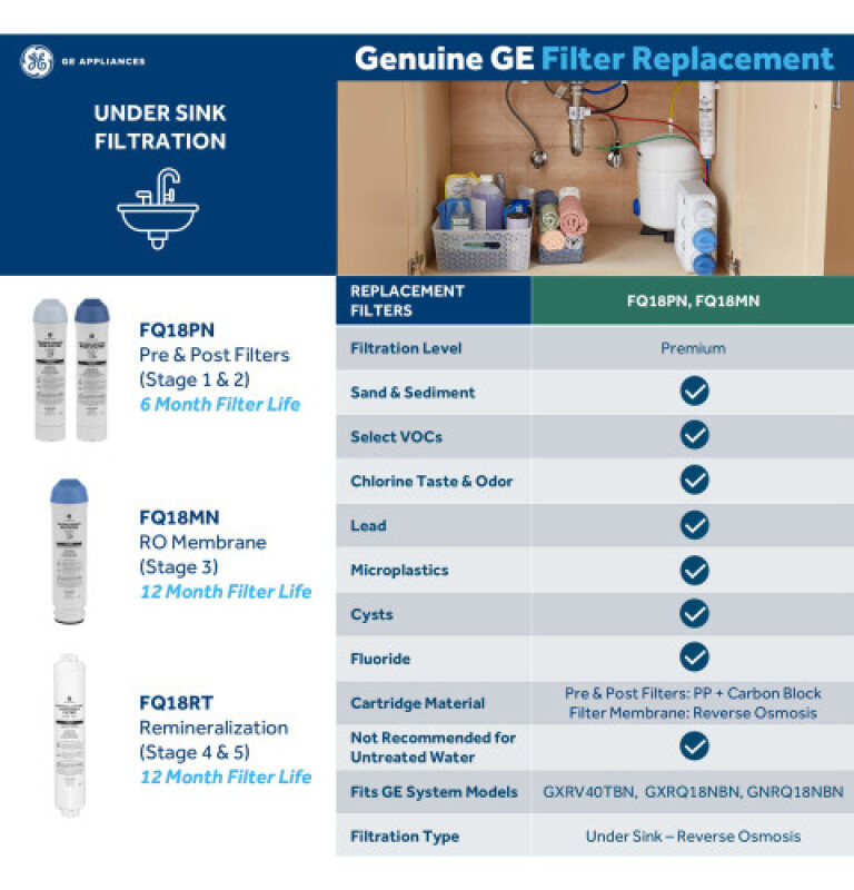 Reverse Osmosis Under Sink Remineralization & Antimicrobial Replacement Filter FQ18RT