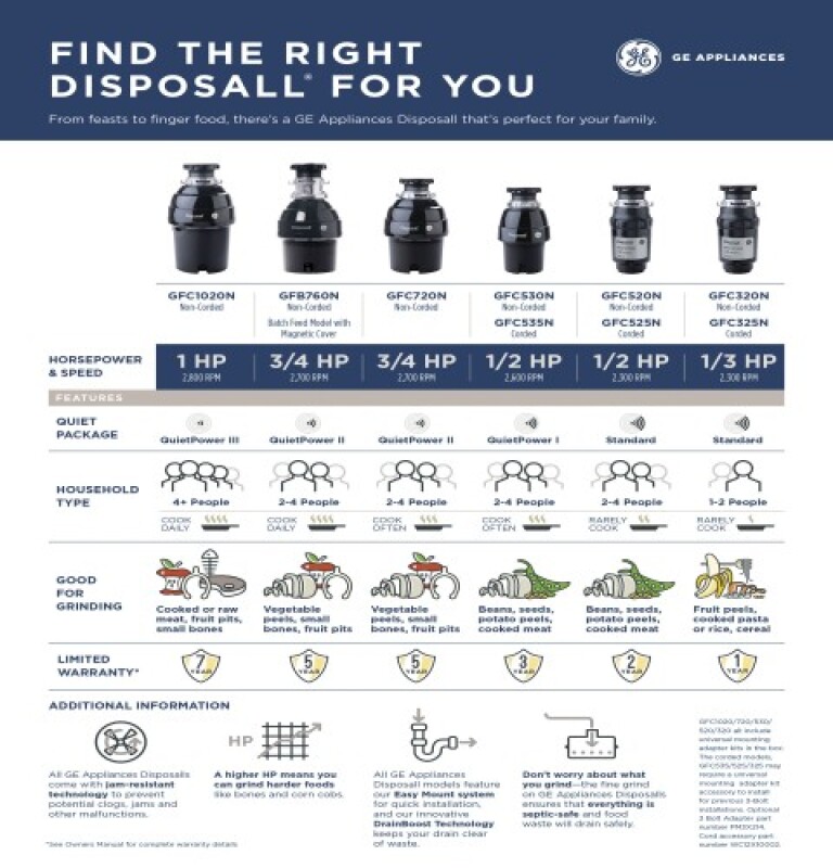 Disposall® 3/4 Hp Continuous Feed Garbage Disposer - Non-corded GFC720N
