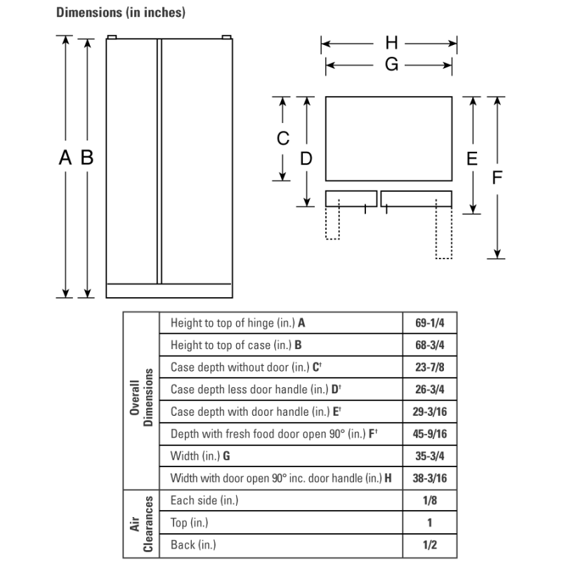 CustomStyle 22.1 Cu. Ft. Side-By-Side Refrigerator GSC22KGRWW