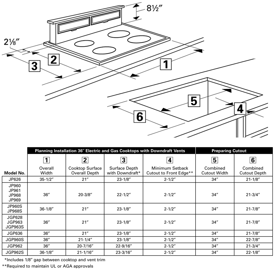 36" Built-In CleanDesign Cooktop JP960SKSS