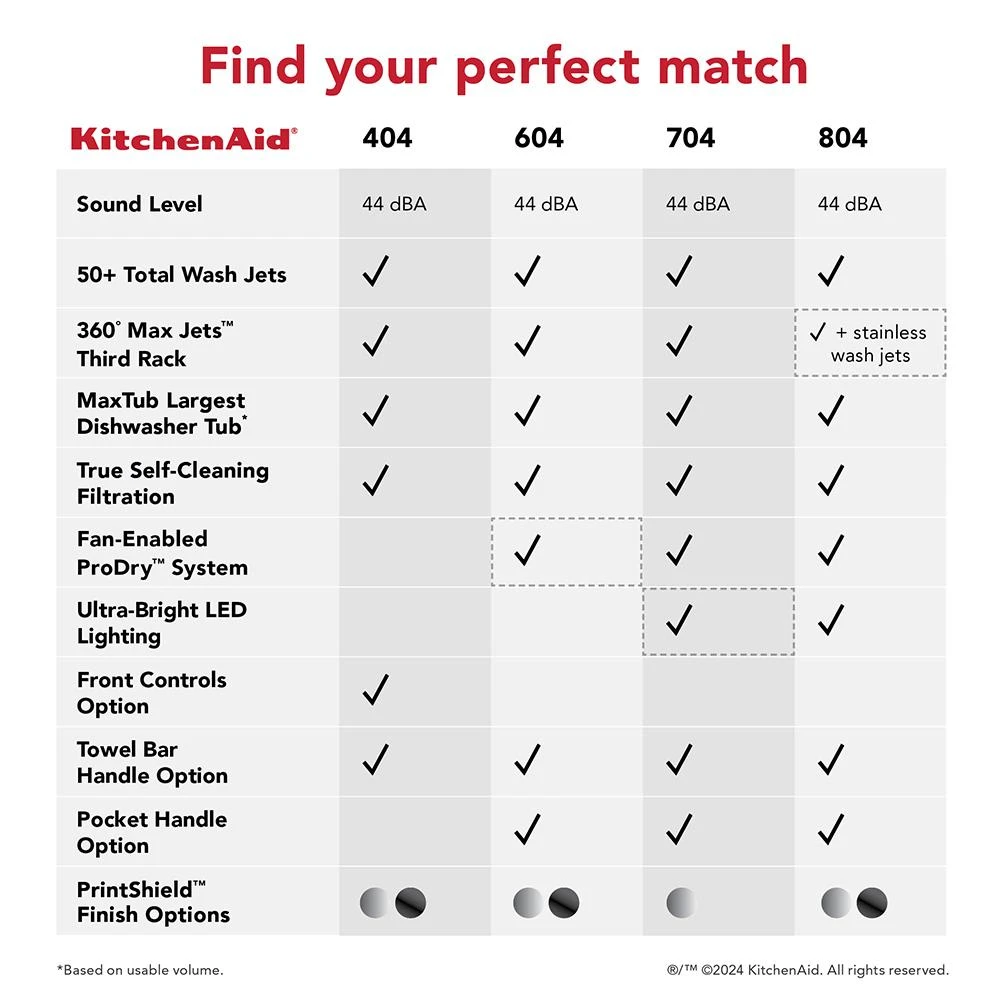 360° Max Jets™ Third Rack Dishwasher with Stainless Steel Third Rack Wash Jets, 44 dBA KDPM804KPS