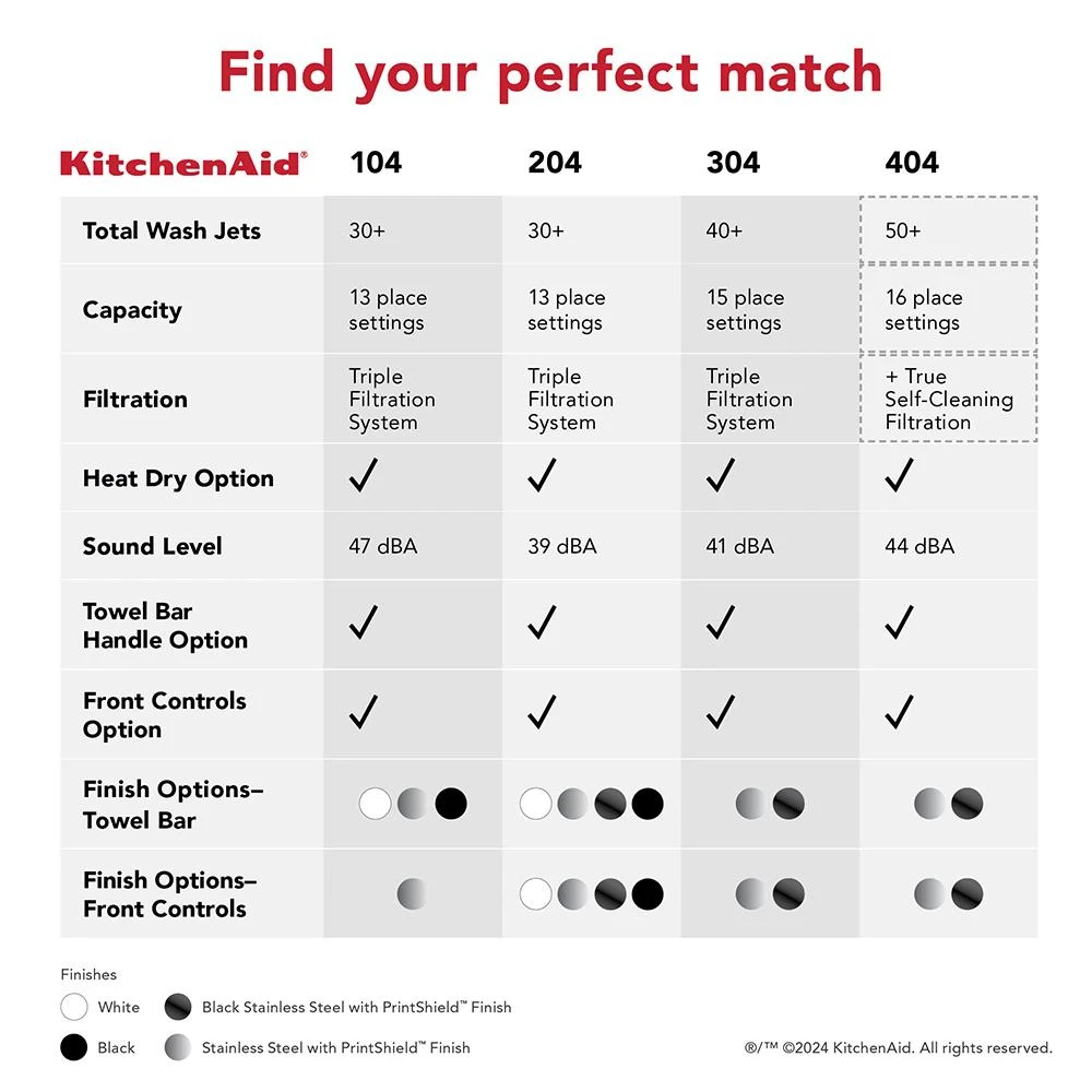 Third Level Jet Rack Dishwasher with 40+ Total Wash Jets, 41 dBA KDTE304RPS