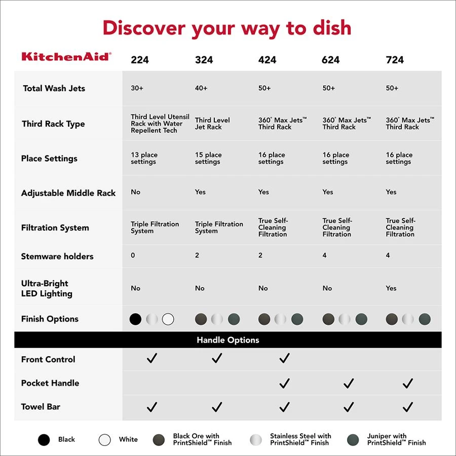 360° Max Jets™ Third Rack Dishwasher with ProDry System 44 dBA KDTS424SBE