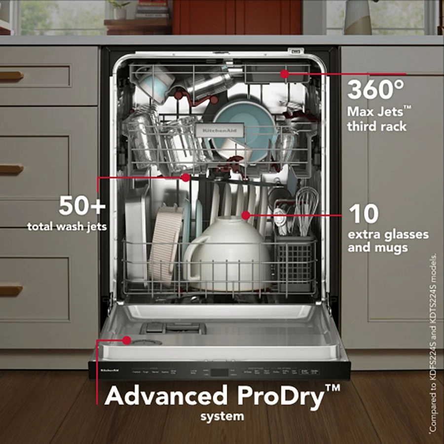 Kitchenaid® 360° Max Jets™ Third Rack Dishwasher With Advanced Prodry™ System, 44 Dba KDTS624SBE