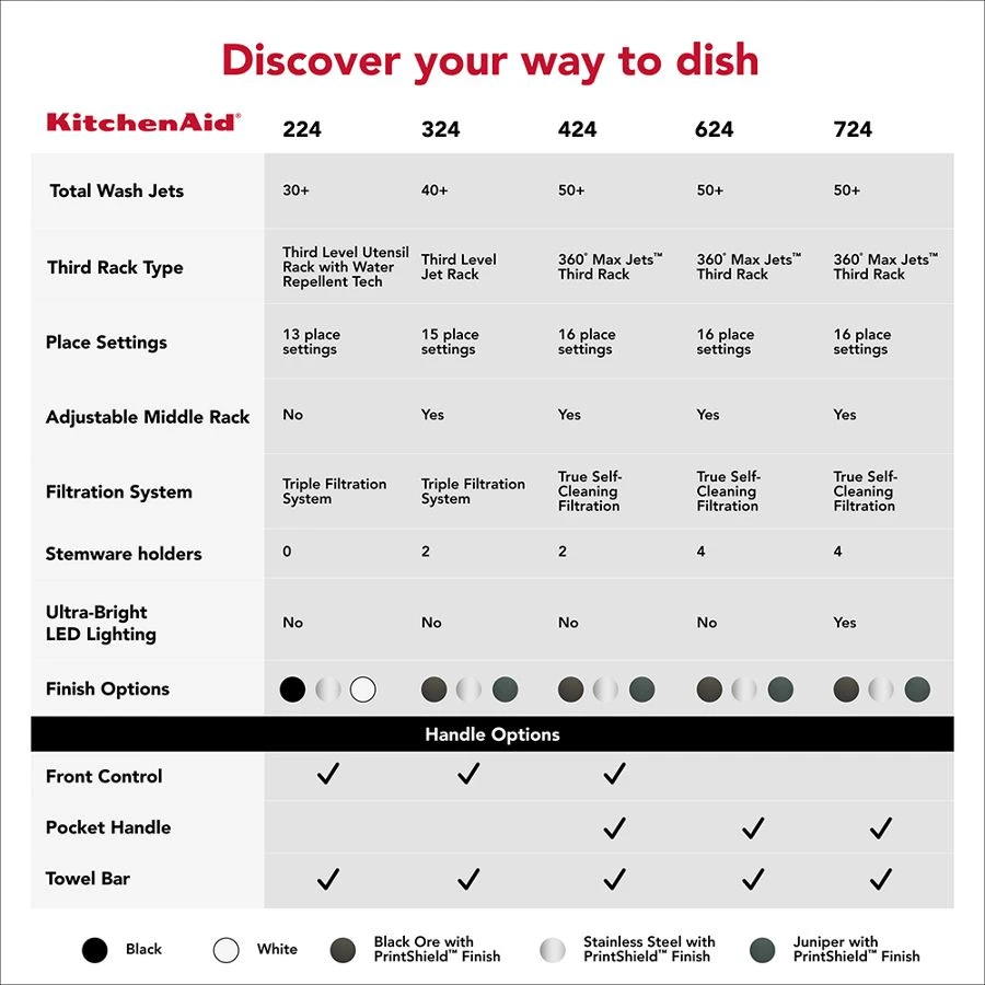 Kitchenaid® 360° Max Jets™ Third Rack Dishwasher With Advanced Prodry™ System, 44 Dba KDTS624SBE