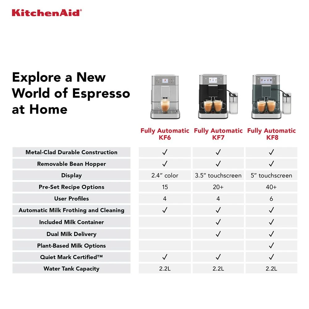 Fully Automatic Espresso Machine KF7 KES8557PL