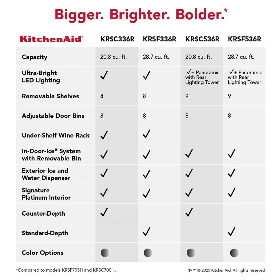 28.7 Cu. Ft. Side-by-side Refrigerator With Panoramic Led Lighting KRSF536RPS