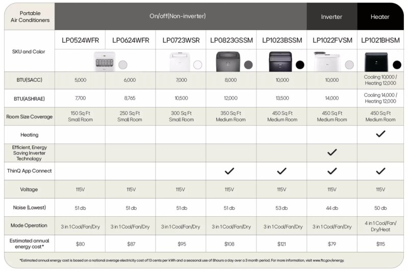 10,000 BTU Smart Wi-Fi Enabled Portable Air Conditioner LP1023BSSM