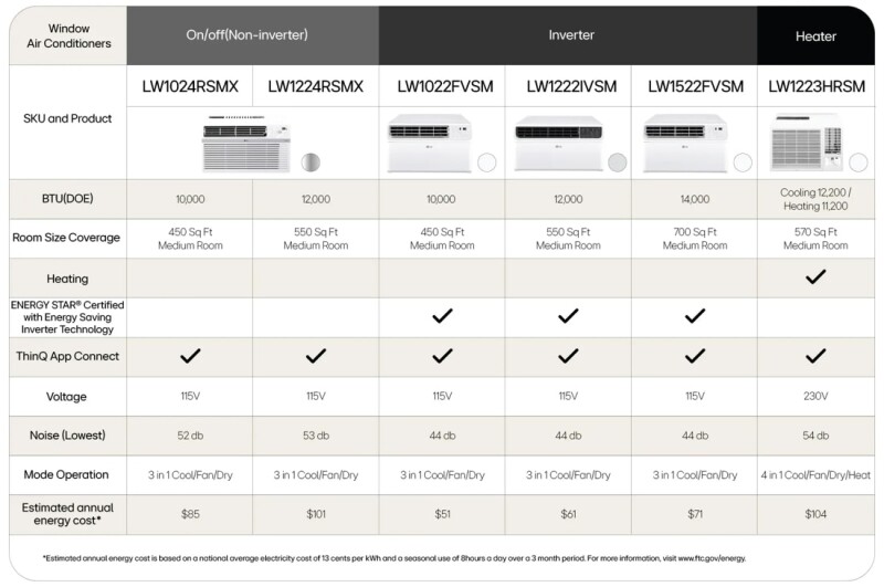 12,200 BTU Smart Wi-Fi Enabled Window Air Conditioner, Cooling & Heating LW1223HRSM