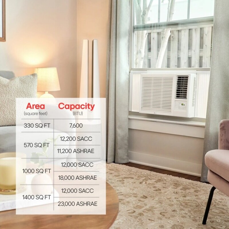 23,000 BTU Smart Wi-Fi Enabled Window Air Conditioner, Cooling & Heating LW2423HRSM