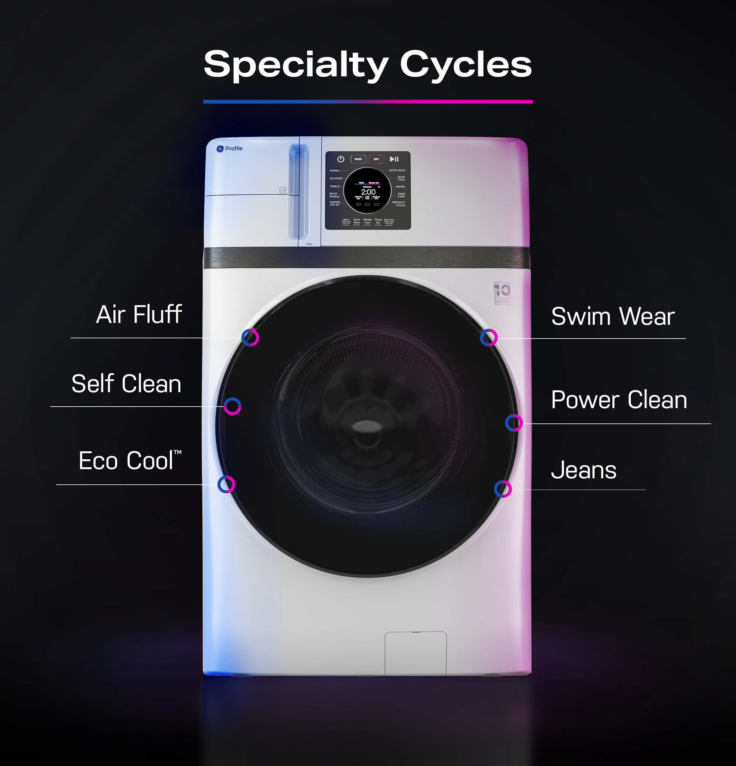 4.6 cu. ft. Capacity UltraFast Combo with Ventless Inverter Heat Pump Technology Washer/Dryer PFQ83HSSWWW