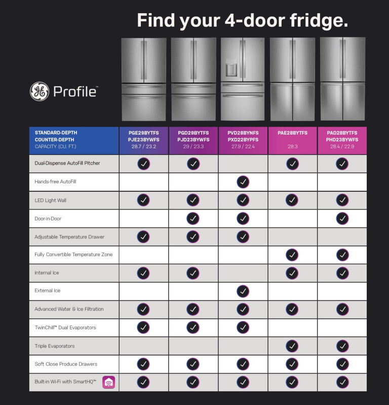 Ge Profile™ Energy Star® 22.9 Cu. Ft. Counter-depth Quad-door Refrigerator With Dual-dispense Autofill Pitcher And Door In Door PHD23BYWFS