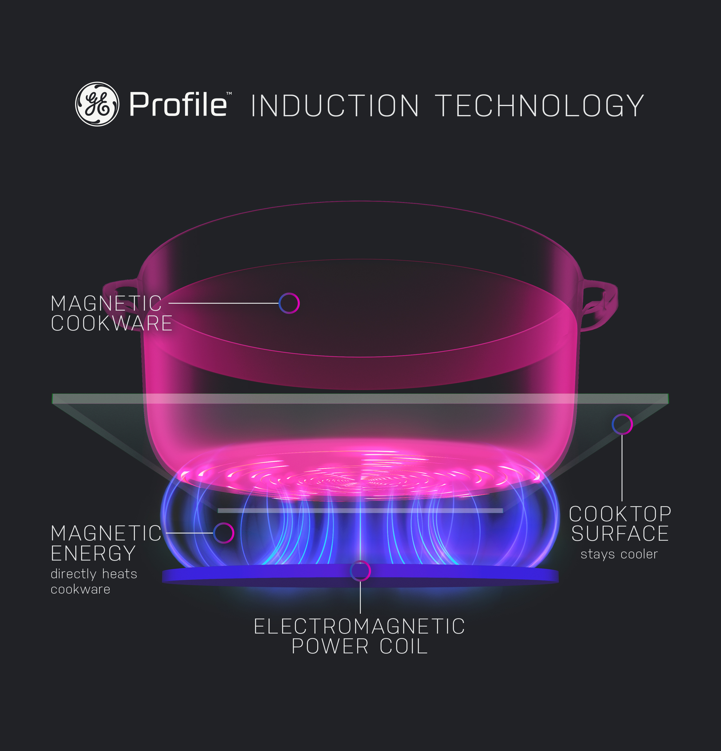GE Profile™ ENERGY STAR® 36" Built-In Touch Control Induction Cooktop PHP9036DTBB
