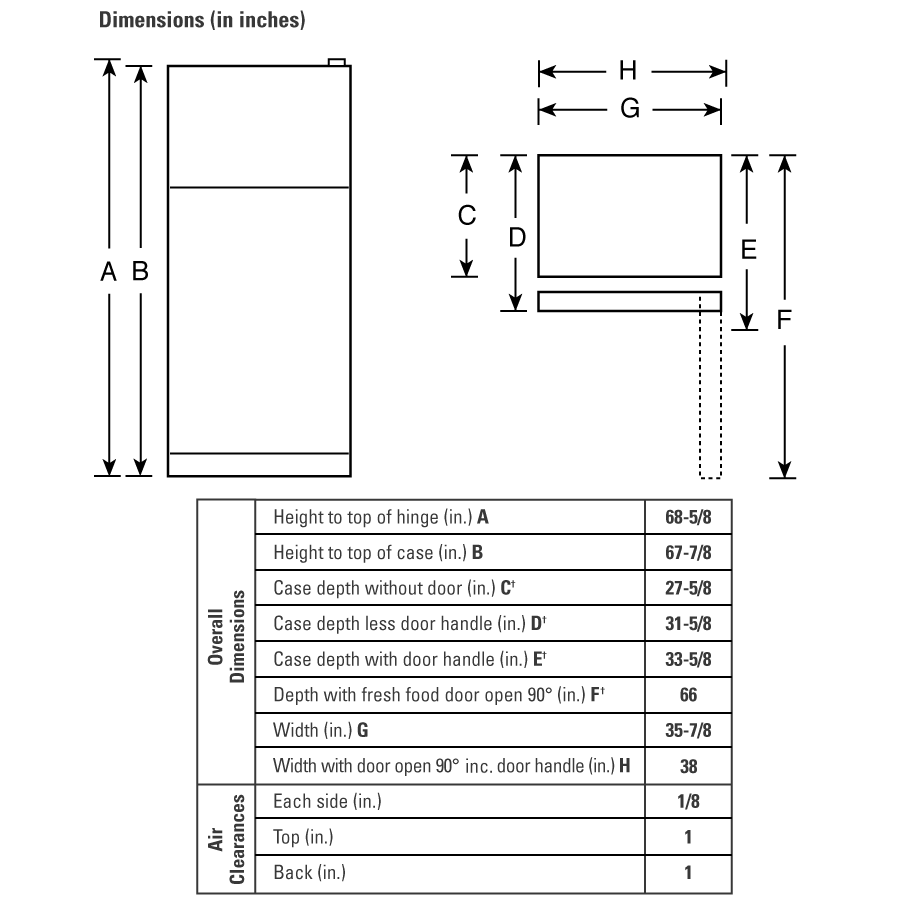 Series 24.6 Cu. Ft. Top-Freezer Refrigerator PTS25SHSSS