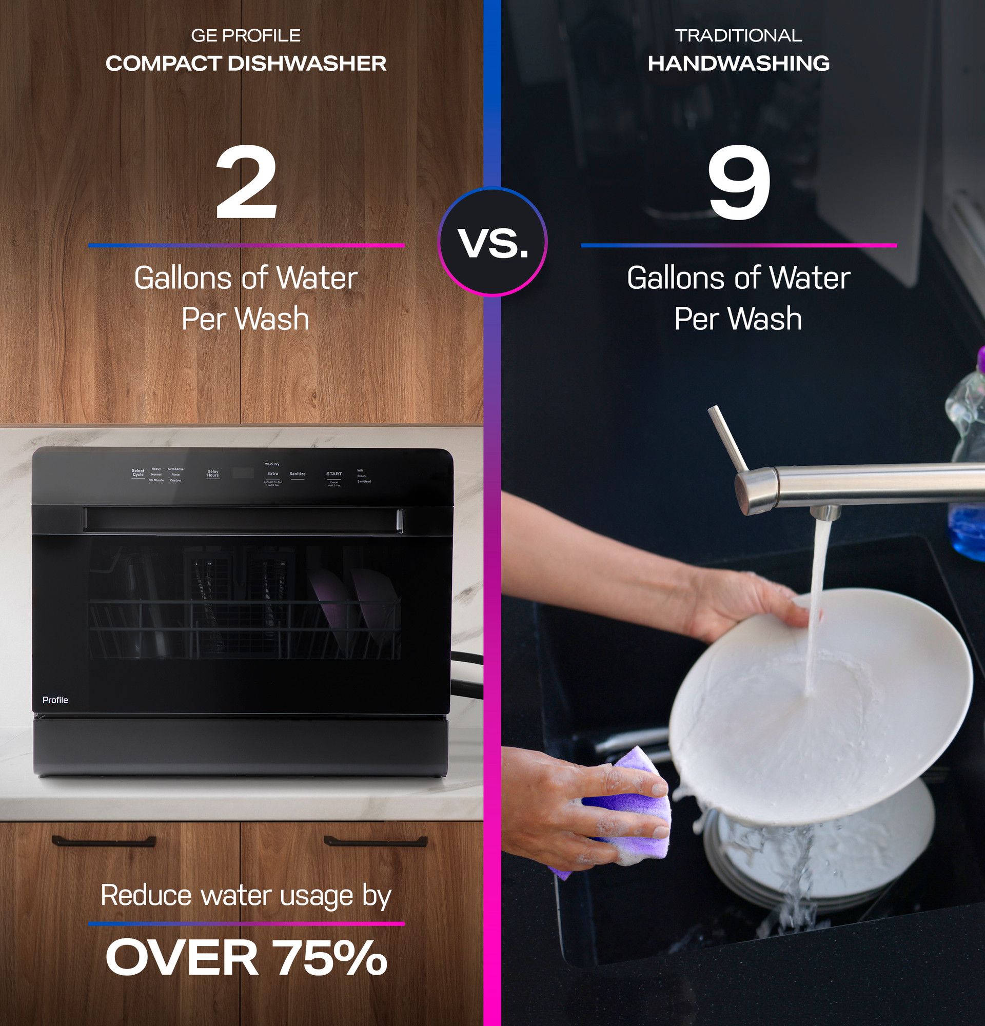 GE Profile™ ENERGY STAR® Smart Compact Dishwasher for Countertop or Built-In PZF560HGWBB