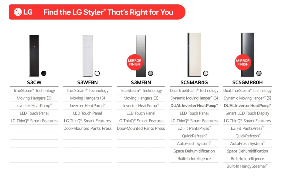 LG Styler® Smart Steam Closet with Dual TrueSteam® Technology and Dynamic MovingHanger™ SC5MAR4G