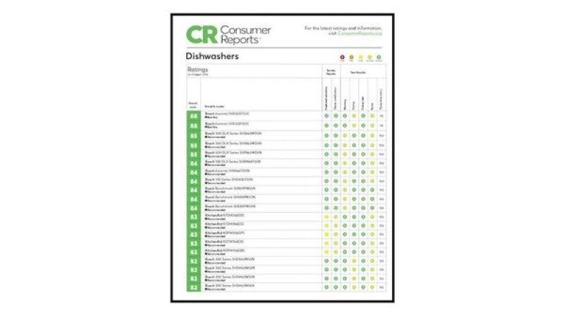 500 Series Dishwasher24'' Stainless steel SHP865WD5N