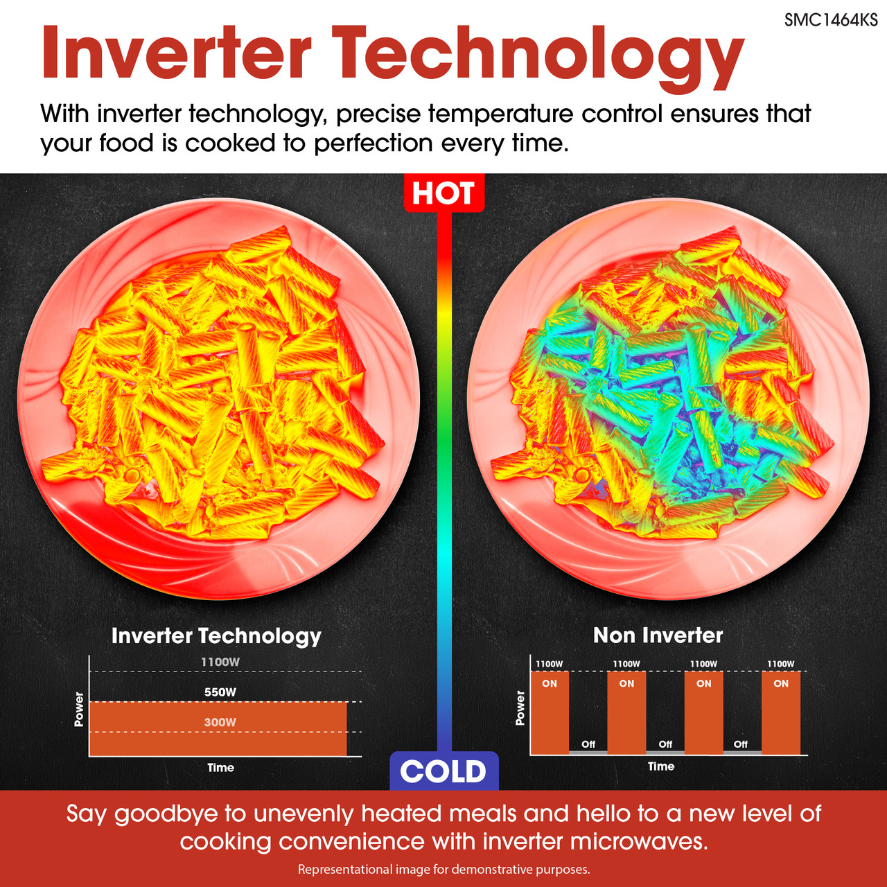 1.4 Cu. Ft. 1100w Stainless Steel Countertop Microwave Oven With Inverter Technology SMC1464KS