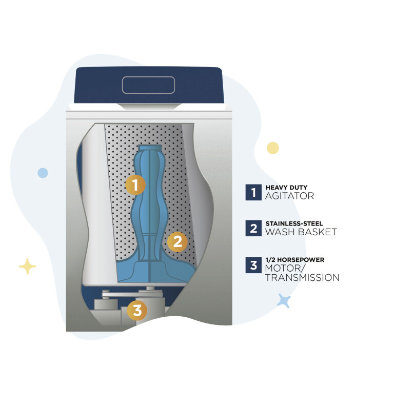 3.8 cu. ft. Capacity Commercial Washer with Stainless Steel Basket, Built-In App Payment System SITE WIFI REQUIRED, 5-Year Warranty VTW565ASVWB