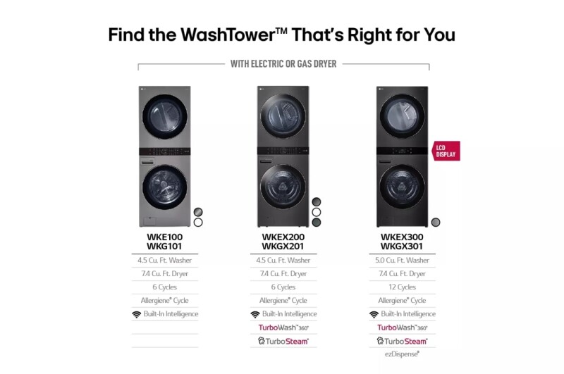 LG WashTower™ with Center Control™ 4.5 cu. ft. Washer and 7.4 cu. ft. Electric Dryer WKEX200HWA