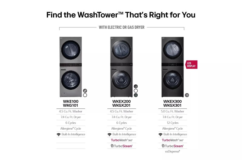 Single Unit Front Load Washtower™ With Center Control® 5.0 Cu. Ft. Washer & 7.4 Cu. Ft. Electric Dryer WKEX300HBA