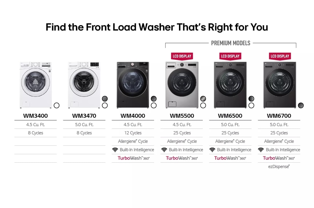 4.5 cu. ft. Capacity Smart Front Load Washer with TurboWash® 360° and AI DD® Built-In Intelligence WM5500HWA