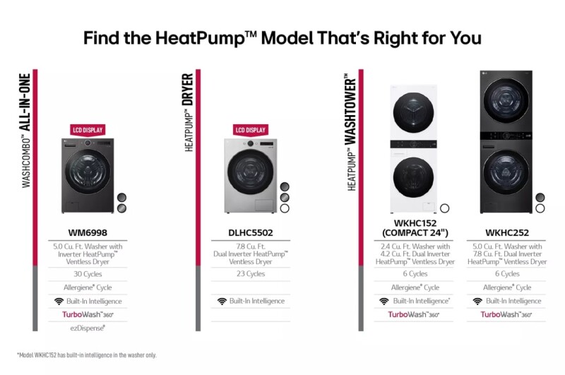 Ventless Washer/Dryer Combo LG WashCombo™ All-in-One 5.0 cu. ft. Mega Capacity with Inverter HeatPump™ Technology and Direct Drive Motor WM6998HBA