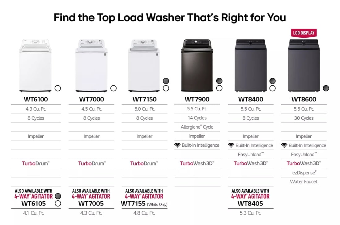 4.3 cu. ft. Ultra Large Capacity Top Load Washer with TurboDrum™ Technology WT6100CW