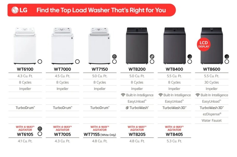 4.8 cu. ft. Mega Capacity Smart Top Load Washer with 4-Way® Agitator, EasyUnload™ & AI Sensing WT8205CW