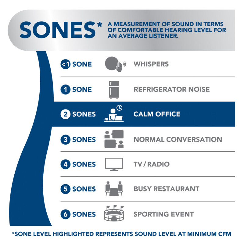 Sahale 30-Inch Convertible Under-Cabinet Range Hood, 300 Max Blower CFM, Stainless BKSJ130SS